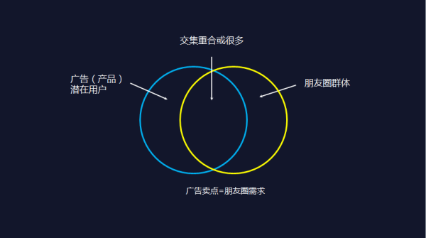 如何看待領(lǐng)導(dǎo)要求員工轉(zhuǎn)發(fā)廣告到朋友圈這件事？    