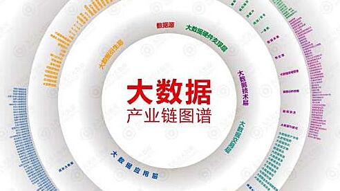 大數(shù)據(jù)將帶來(lái)思維模式變化
